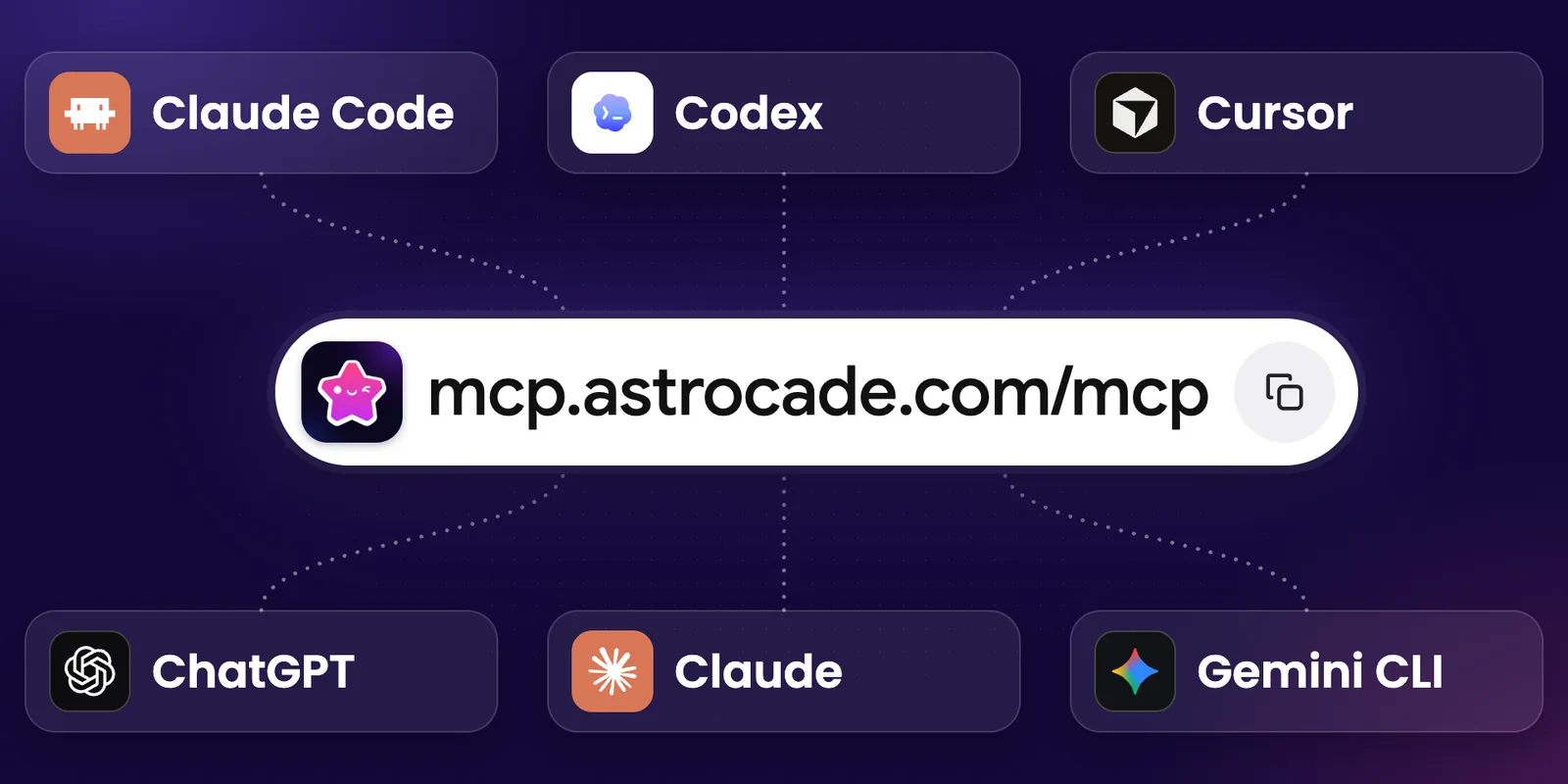The Astrocade MCP link, mcp.astrocade.com/mcp, connects to Claude Code, Codex, Cursor, ChatGPT, Claude, and Gemini CLI
